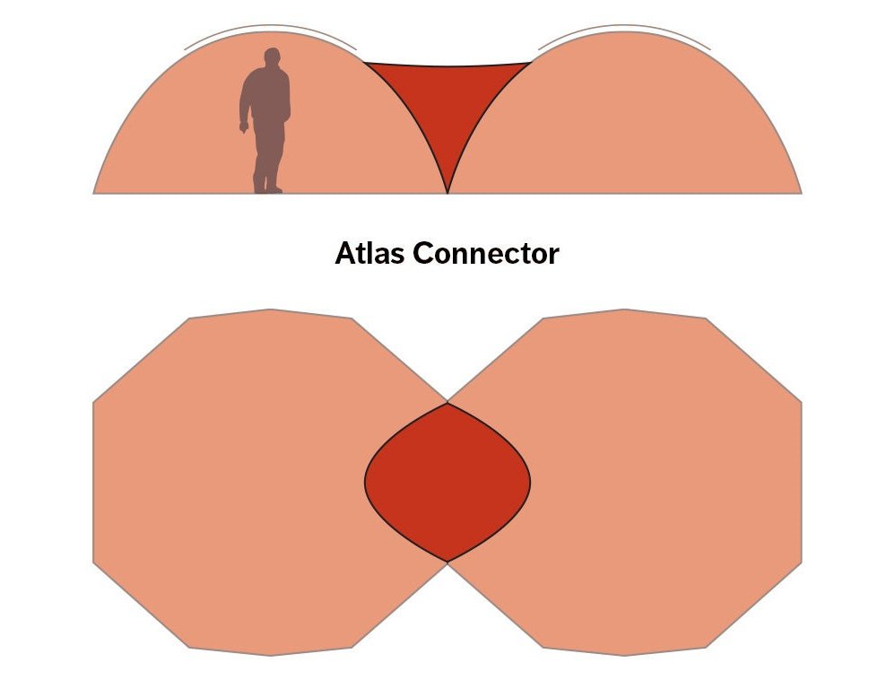 Hilleberg Atlas Connector 亞特拉斯連結布