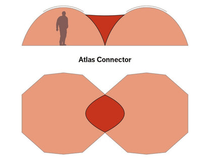 Hilleberg Atlas Connector 亞特拉斯連結布