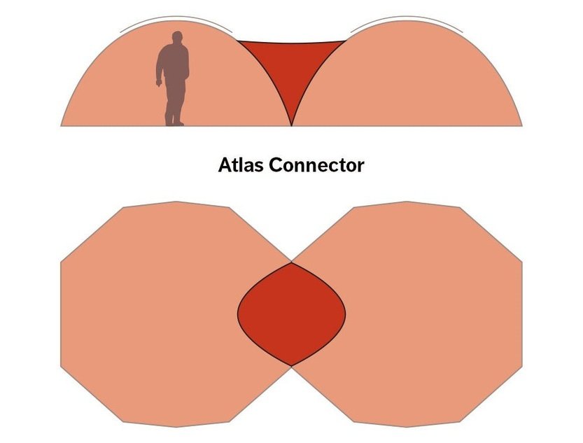 HILLEBERG Atlas Connector 亞特拉斯連結布